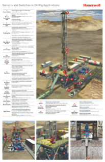 Honeywell Sensors and Switches in Oil Rig Applications