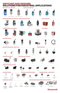 Honeywell SIot Guide