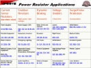 Ohmite Power Resistor Applications PDF Thumbnail