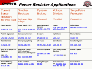 Ohmite Power Resistor Applications PDF Thumbnail