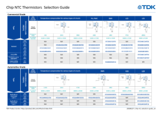 TDK & EPCOS Chip NTC Thermistors Selection Guide