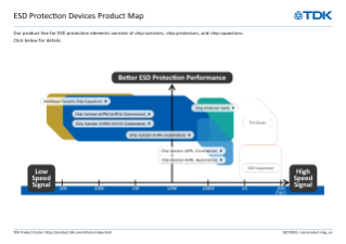 TDK & EPCOS ESD Protection Devices Product Map