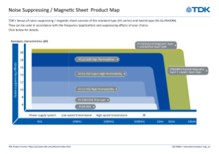 TDK & EPCOS Noise Suppressing/Magnetic Sheet Product Map