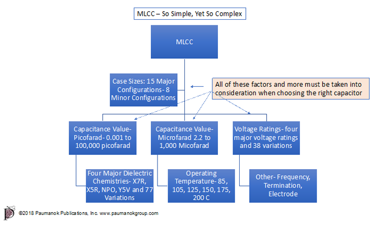 MLCC Graphic