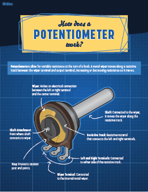 How Does a Potentiometer Work Infographic